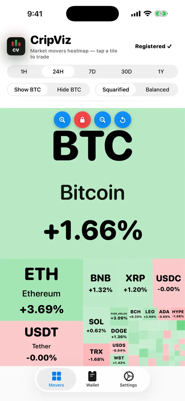 CripViz market movers heatmap screenshot